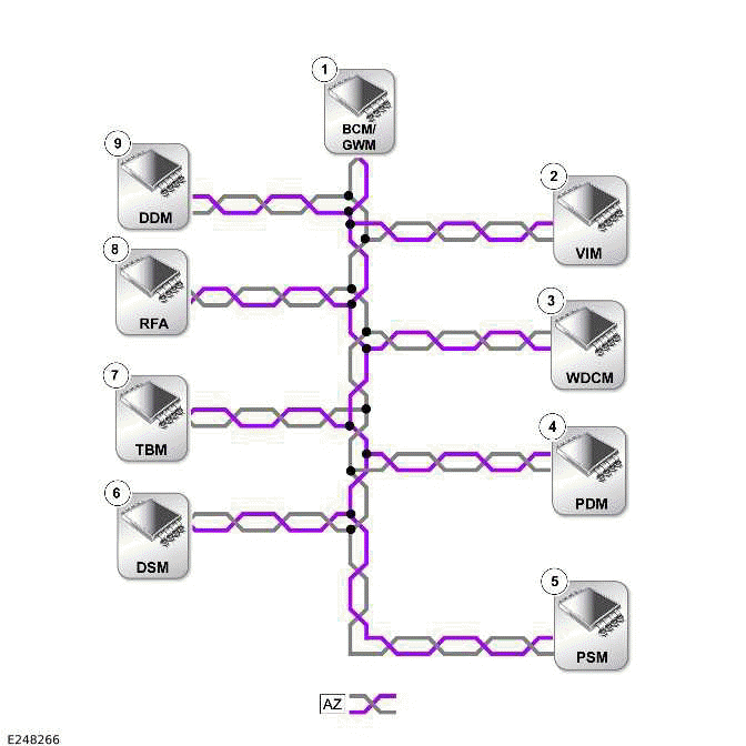 Communications Network - 90